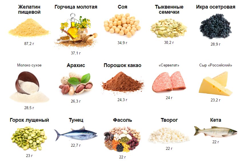 Братец добавил в рацион сестрёнки белковое семя