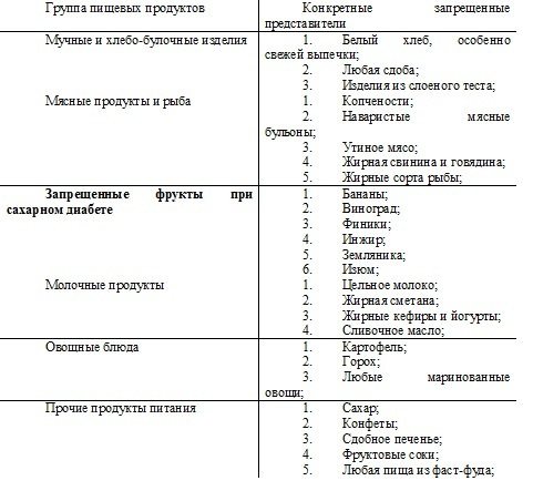 http://ayzdorov.ru/images/Lechenie/diabet_tablica_1.jpg