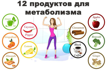 Продукты для ускорения метаболизма